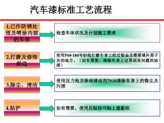 汽车漆标准工艺流程