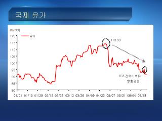 국제 유가