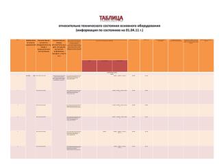 относительно технического состояния основного оборудования