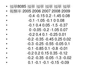 福華 8085 福華 福華 福華 福華 福華 報酬率 2005 2006 2007 2008 2009 -0.4 -0.15 0.2 -1.45 0.08