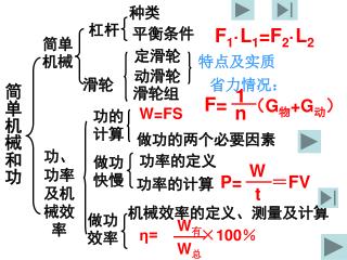 简单机械