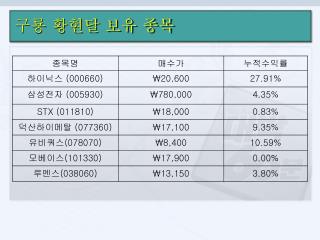 구룡 황현달 보유 종목