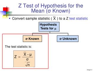 Z Test of Hypothesis for the Mean ( σ Known)