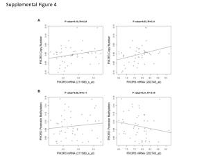 Supplemental Figure 4