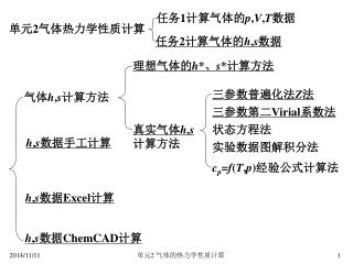 单元 2 气体热力学性质计算