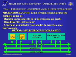 TEMA I – INTRODUCCION A LOS SISTEMAS BASADOS EN MICROCONTROLADORES