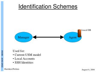 Identification Schemes