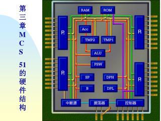 第三章 MCS 51 的硬件结构