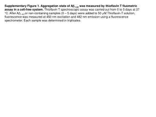 Supplementary Figure 1