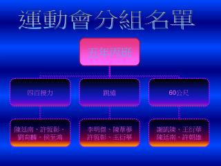 運動會分組名單