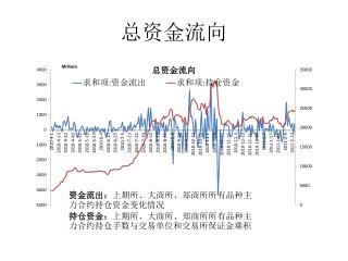 总资金流向