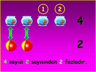 4 sayısı 2 sayısından 2 fazladır.