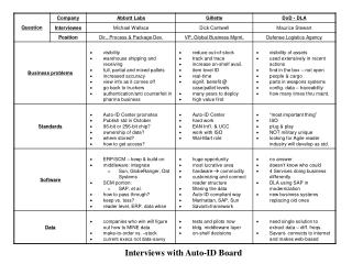 Interviews with Auto-ID Board