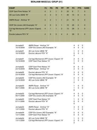 BENJAMI MASCULI GRUP (01)