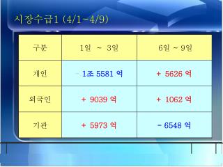 시장수급 1 (4/1~4/9)