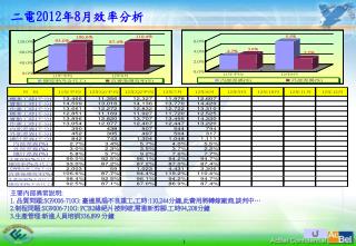 二電 2012 年 8 月效率分析