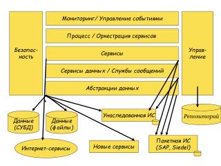 Мониторинг/ Управление событиями