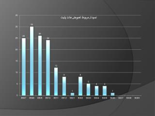 تعویض هات پلیت