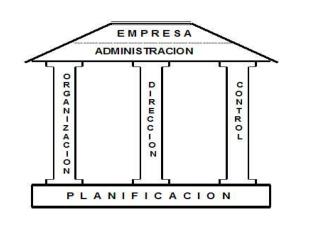 ORGANIZACION