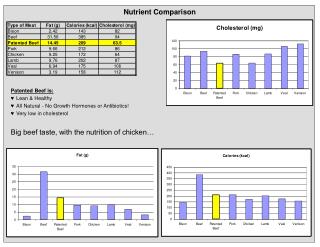 Nutrient Comparison