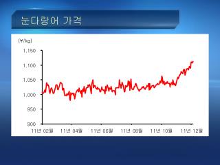 눈다랑어 가격