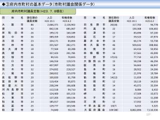 府内市町村議員定数（Ｈ２３．７．８現在）