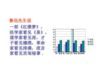 鲁迅先生说 一部 《 红楼梦 》 ，经学家看见 《 易 》 ，道学家看见淫，才子看见缠绵，革命家看见排满，流言家看见宫闱秘事 。