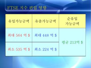 FTSE 지수 편입 영향