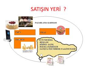 SATIŞIN YERİ ?