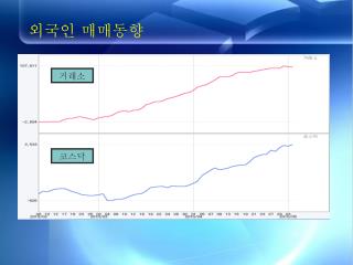 외국인 매매동향