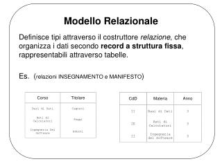 Modello Relazionale