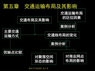 交通线布局的变化