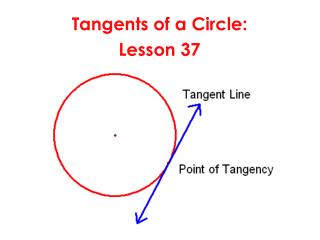 Tangents of a Circle: Lesson 37