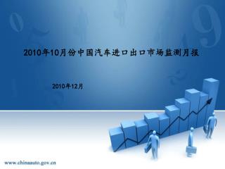 2010 年 10 月份中国汽车进口出口市场监测月报