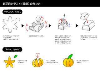 microsoft/japan/office/pipc/officelife/howtouse/default.mspx