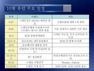 10 월 유럽 주요 일정