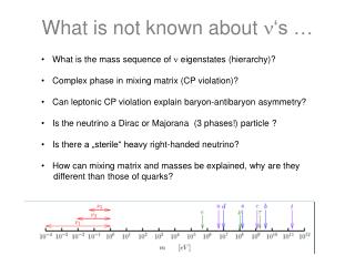 What is not known about ‘s …