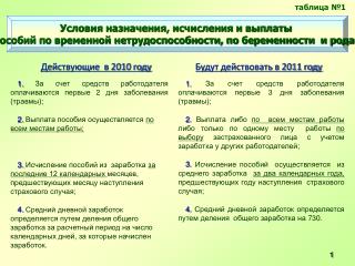 Действующие в 2010 году