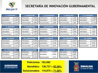 SECRETARÍA DE INNOVACIÓN GUBERNAMENTAL