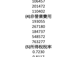 4980S080 蘇鈺婷 財管作業5