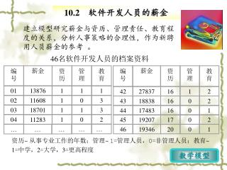 10.2 软件开发人员的薪金