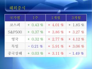 해외증시