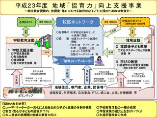 平成２３年度　地 域 「 協 育 力 」 向 上 支 援 事 業 ～学校教育課程内、放課後・休日における総合的な子ども支援のための体制強化～
