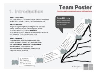 Team Poster - Improving quality of collaboration across distributed teams