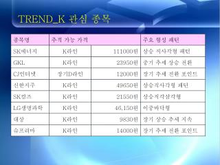 TREND_K 관심 종목