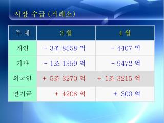 시장 수급 ( 거래소 )