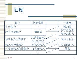 第五章 资本形成与金融交易核算