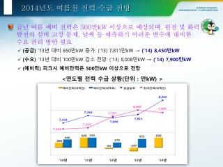 2014 년도 여름철 전력 수급 전망