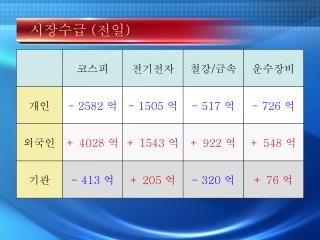 시장수급 ( 전일 )