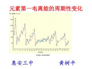 元素第一电离能的周期性变化